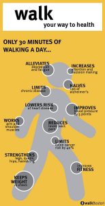 WalkBoston's Walk Your Way to Health Infographic